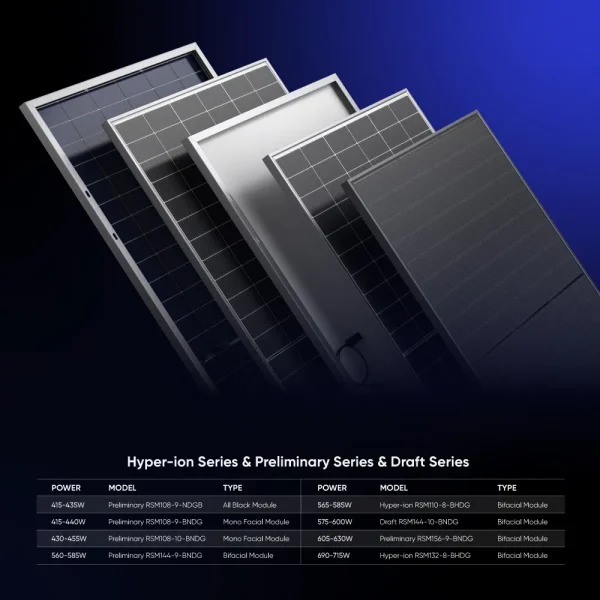 Сонячна панель Risen 580W